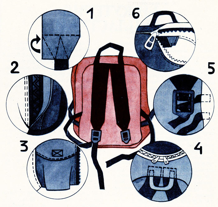 Как сшить рюкзак пошагово